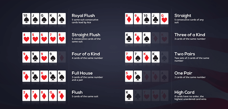 Poker Winning Hands