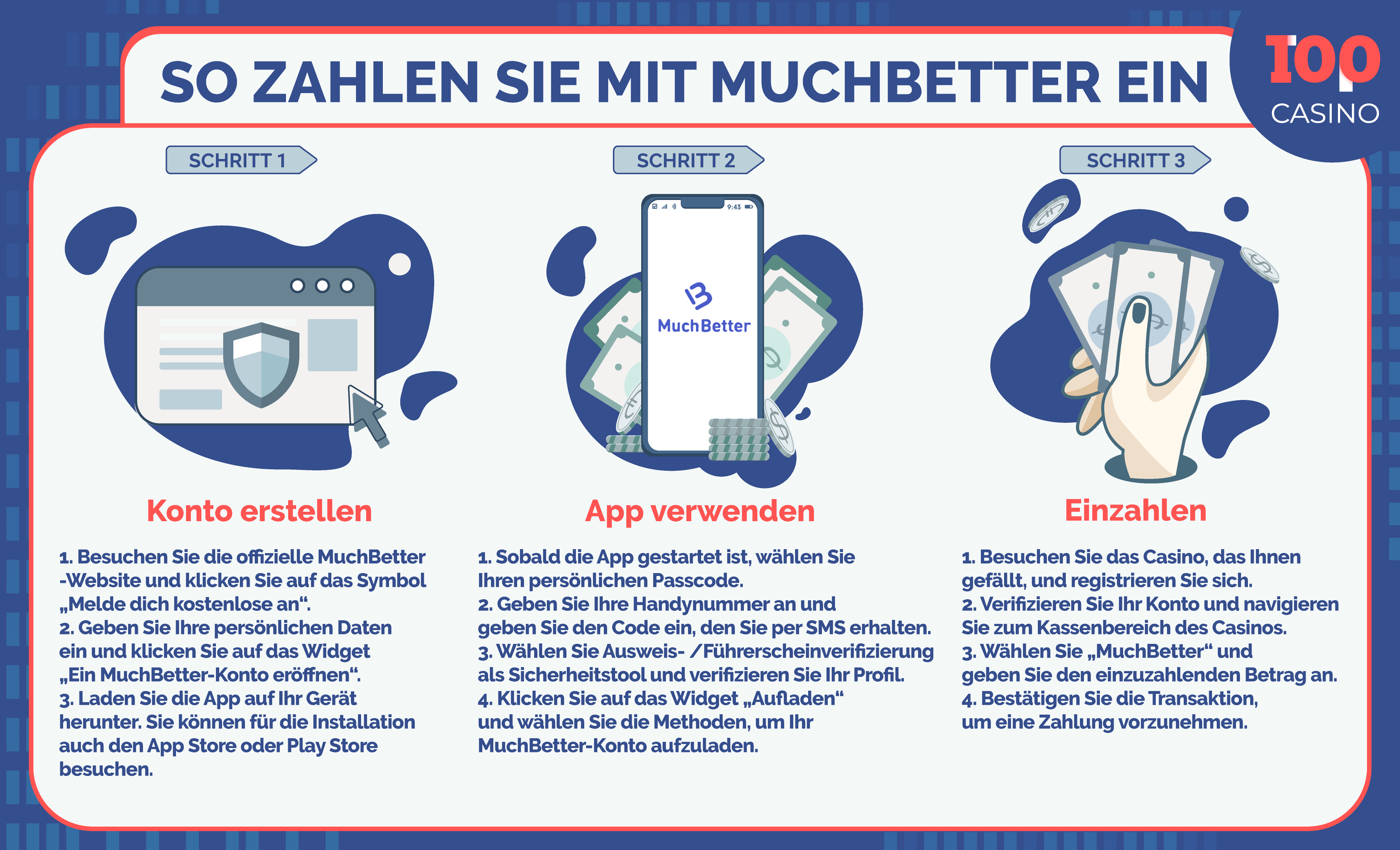Muchbetter-in-den-Casino-Infografiken