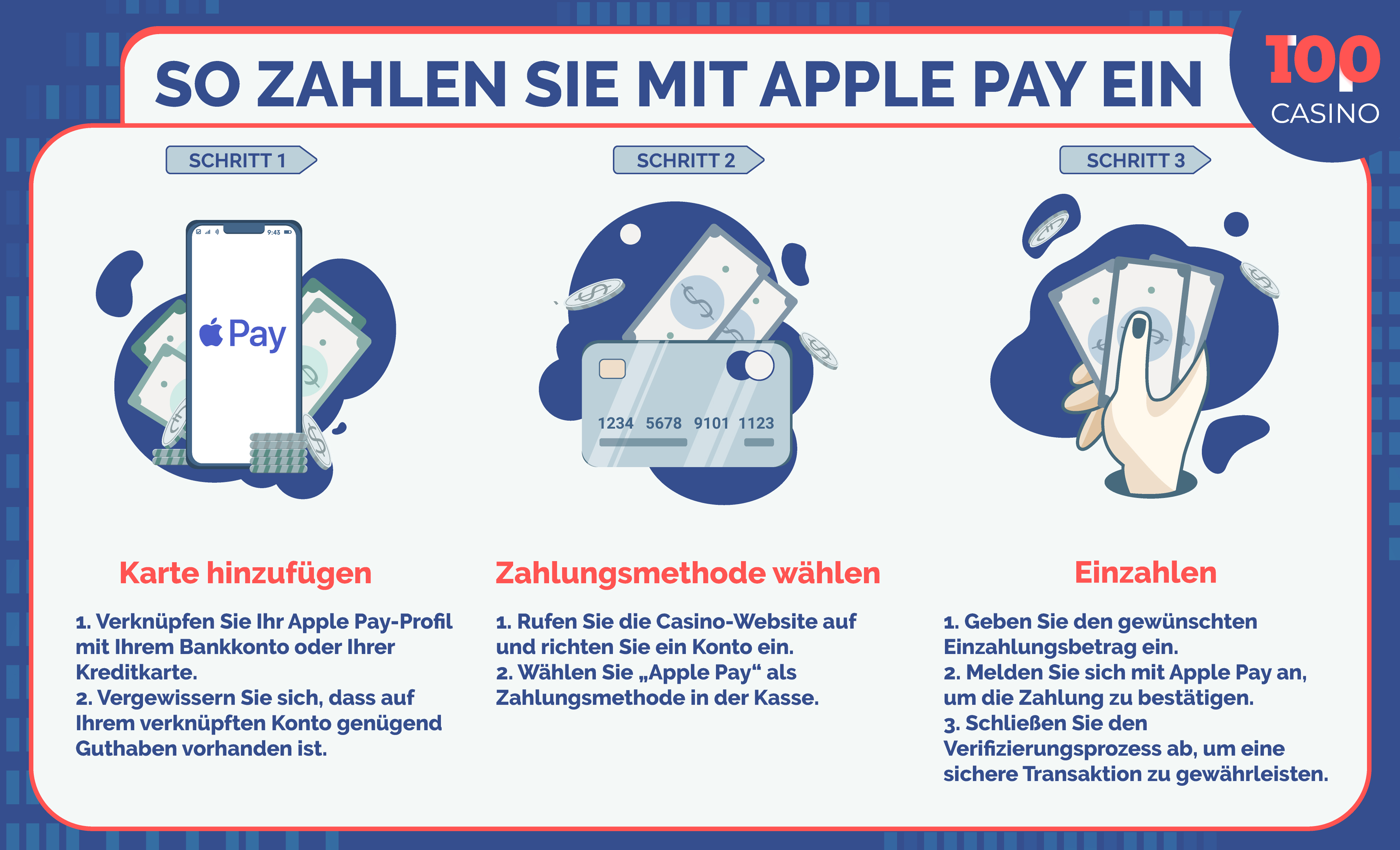ApplePay-in-den-Casino-Infografiken