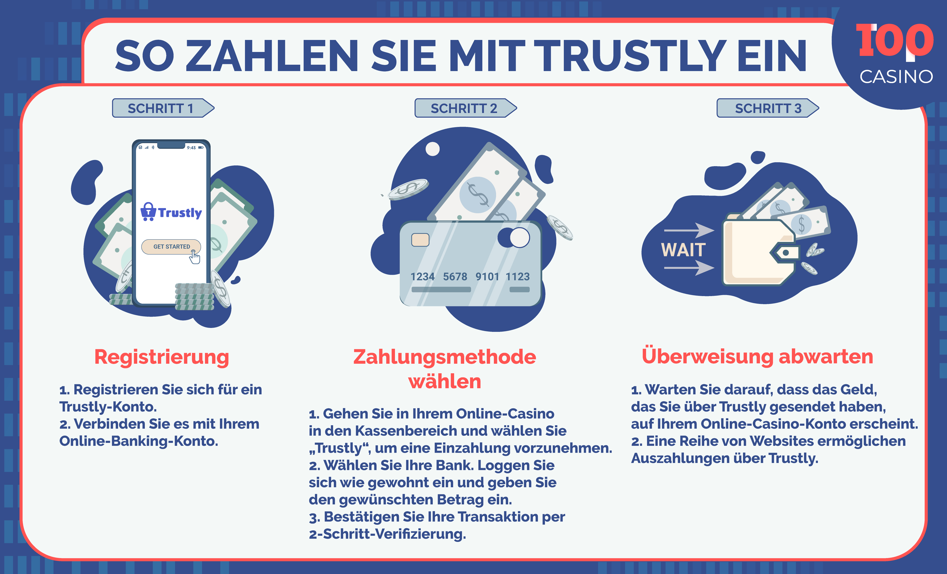Trustly-in-den-Casino-Infografiken