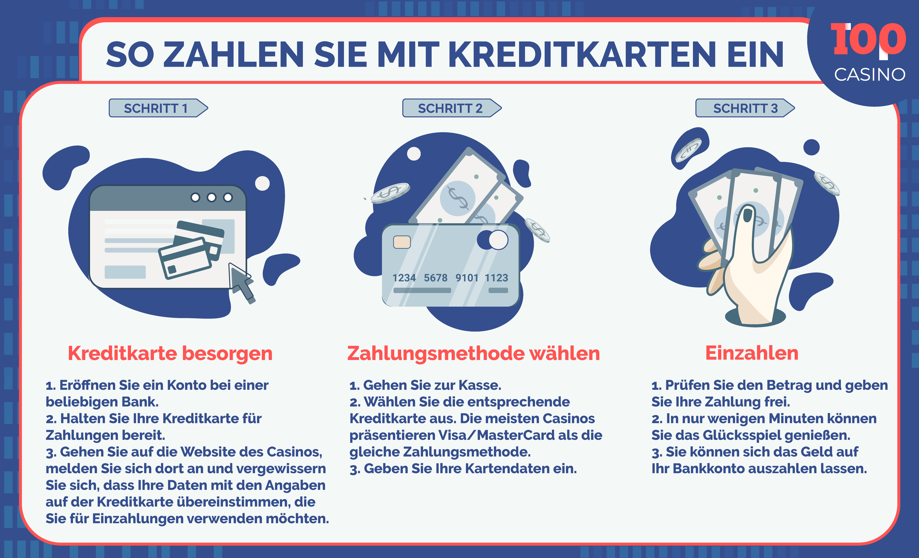 credit cards in den Casino Infografiken