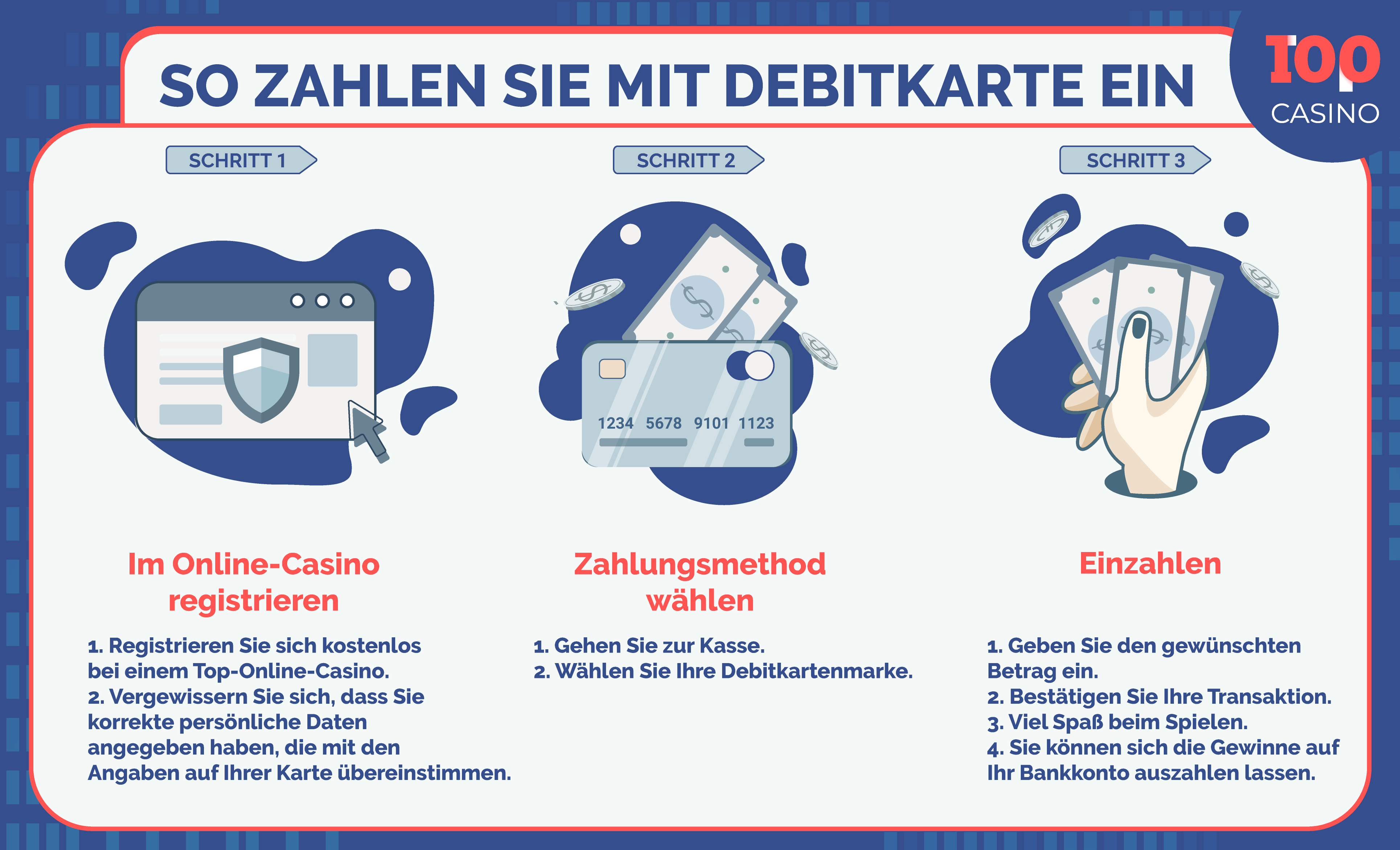 debit card in den Casino Infografiken