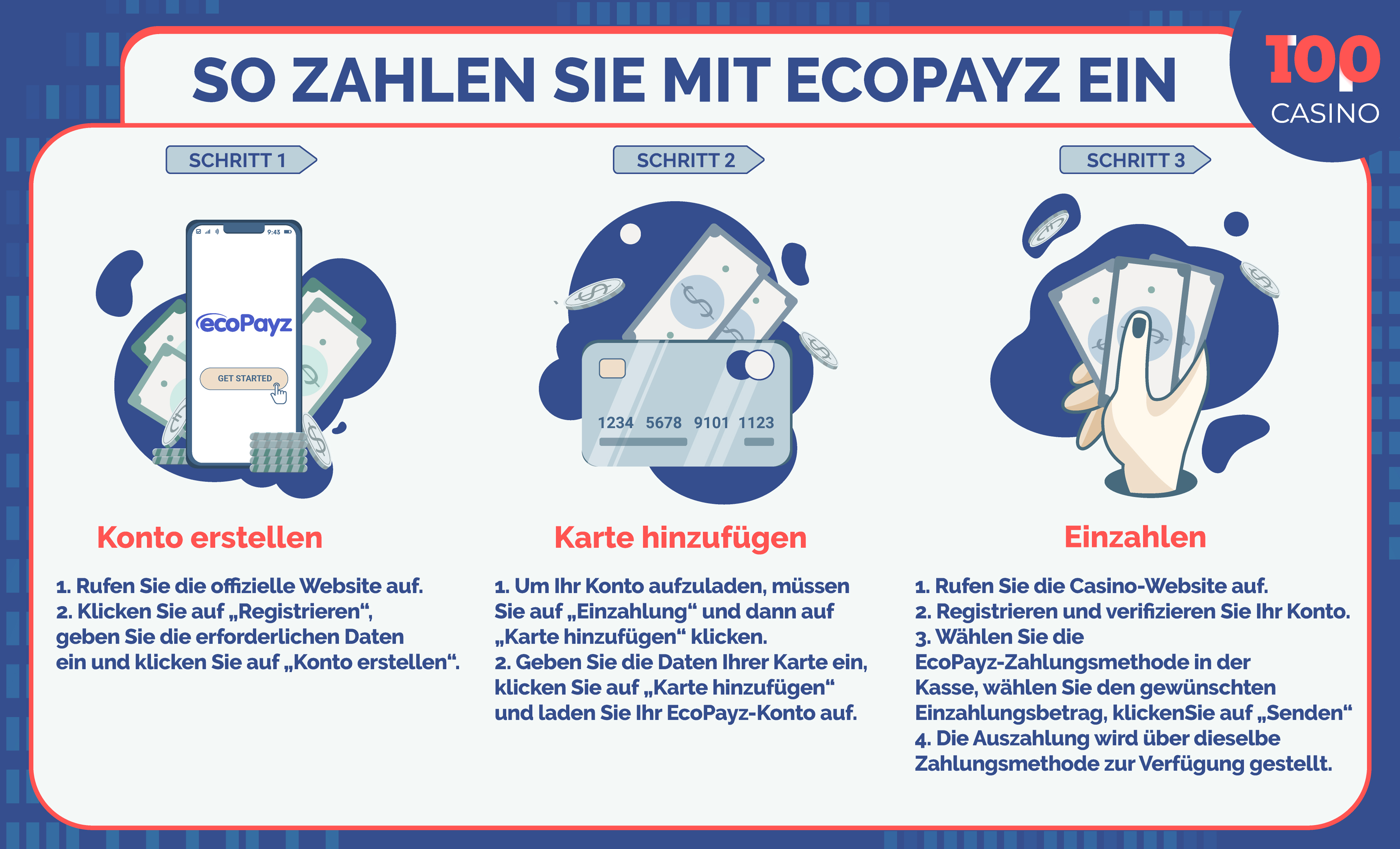ecopayz in den Casino Infografiken