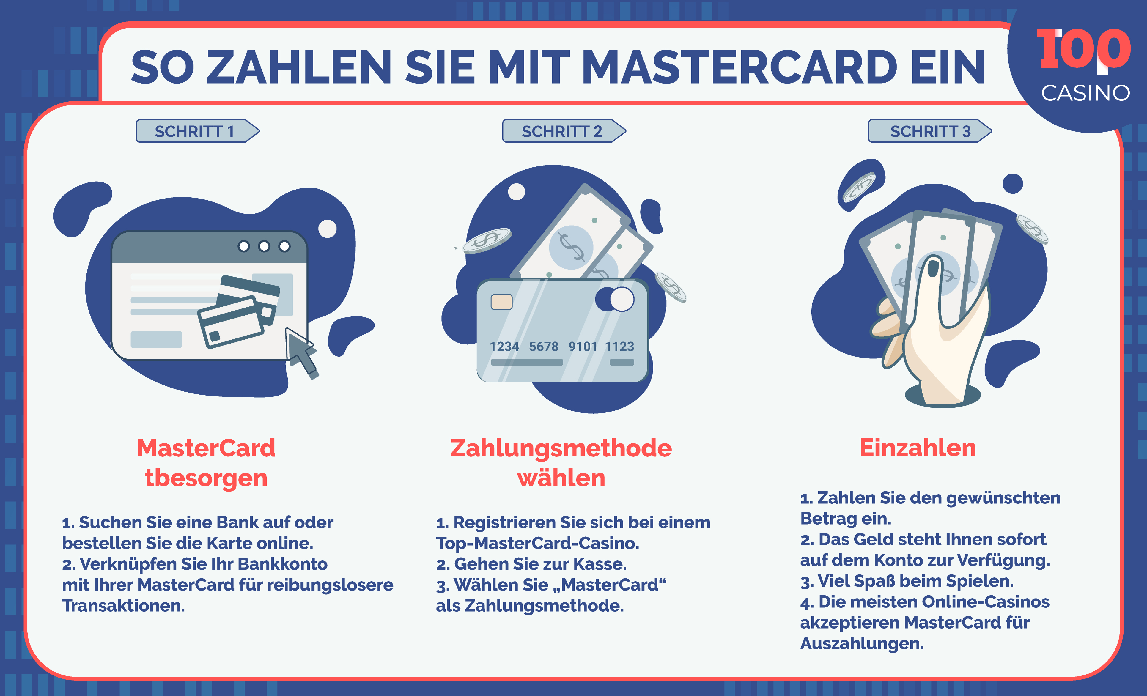 mastercard in den Casino Infografiken