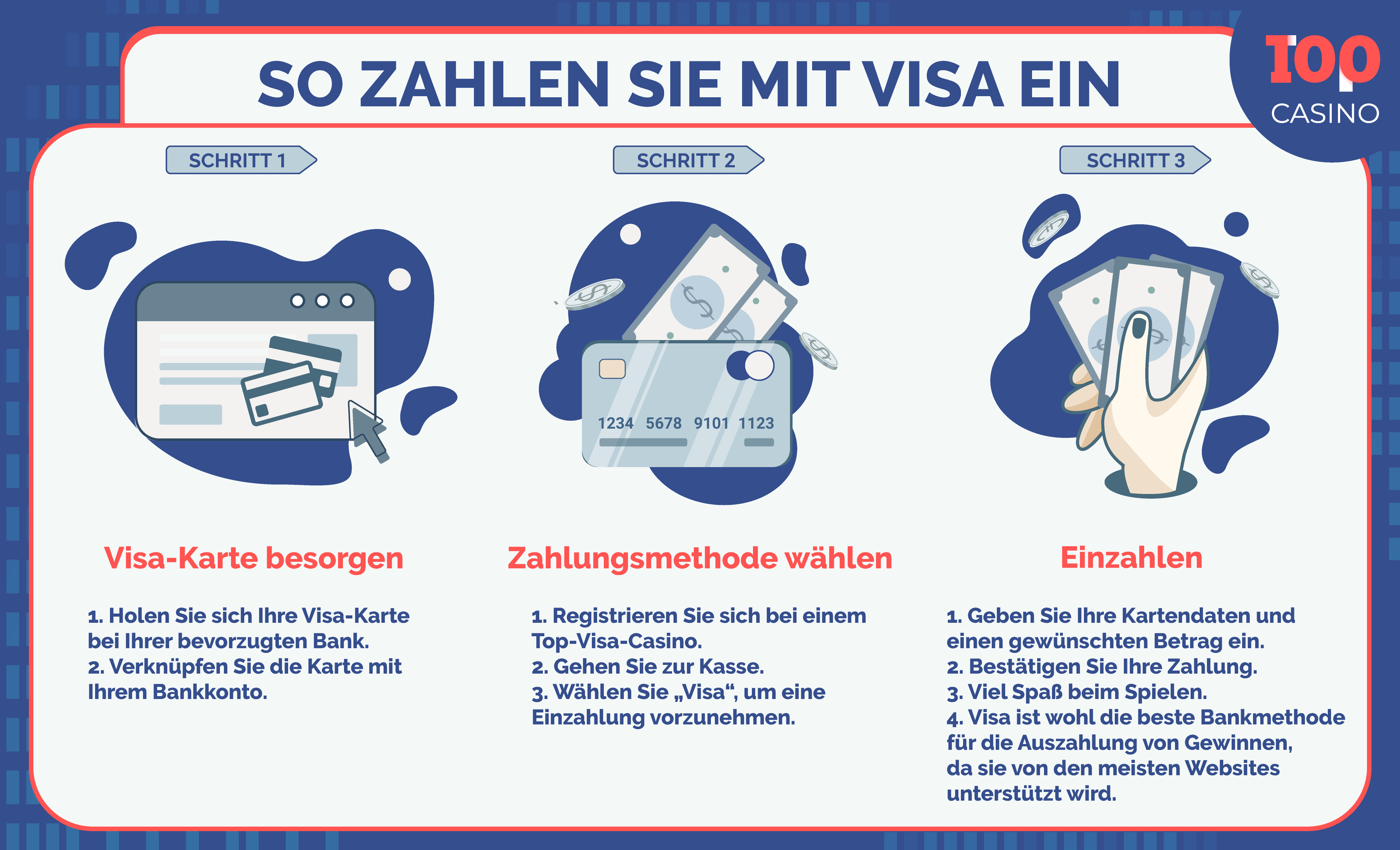 visa in den Casino Infografiken