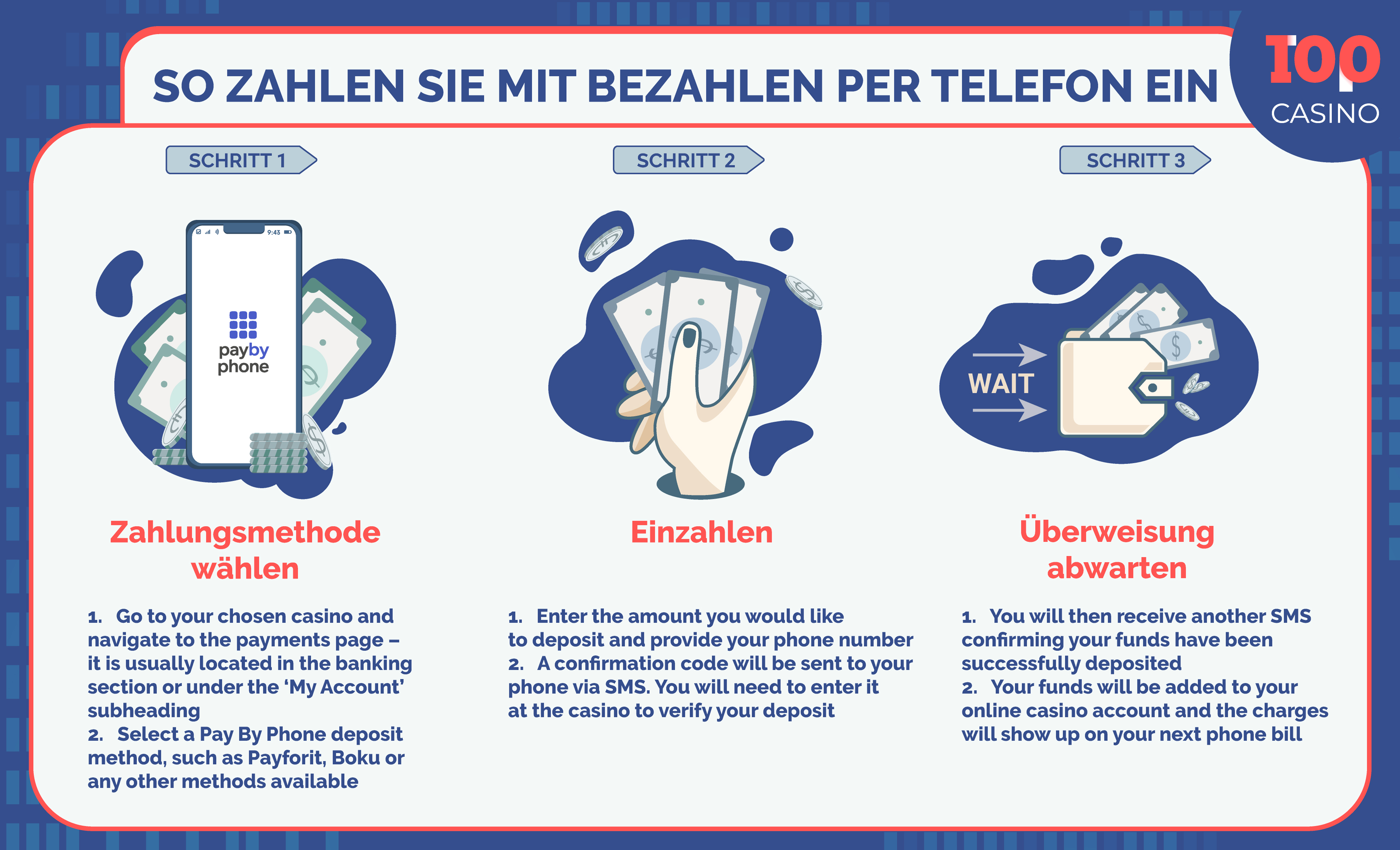 PayByPhone in den Casino Infografiken
