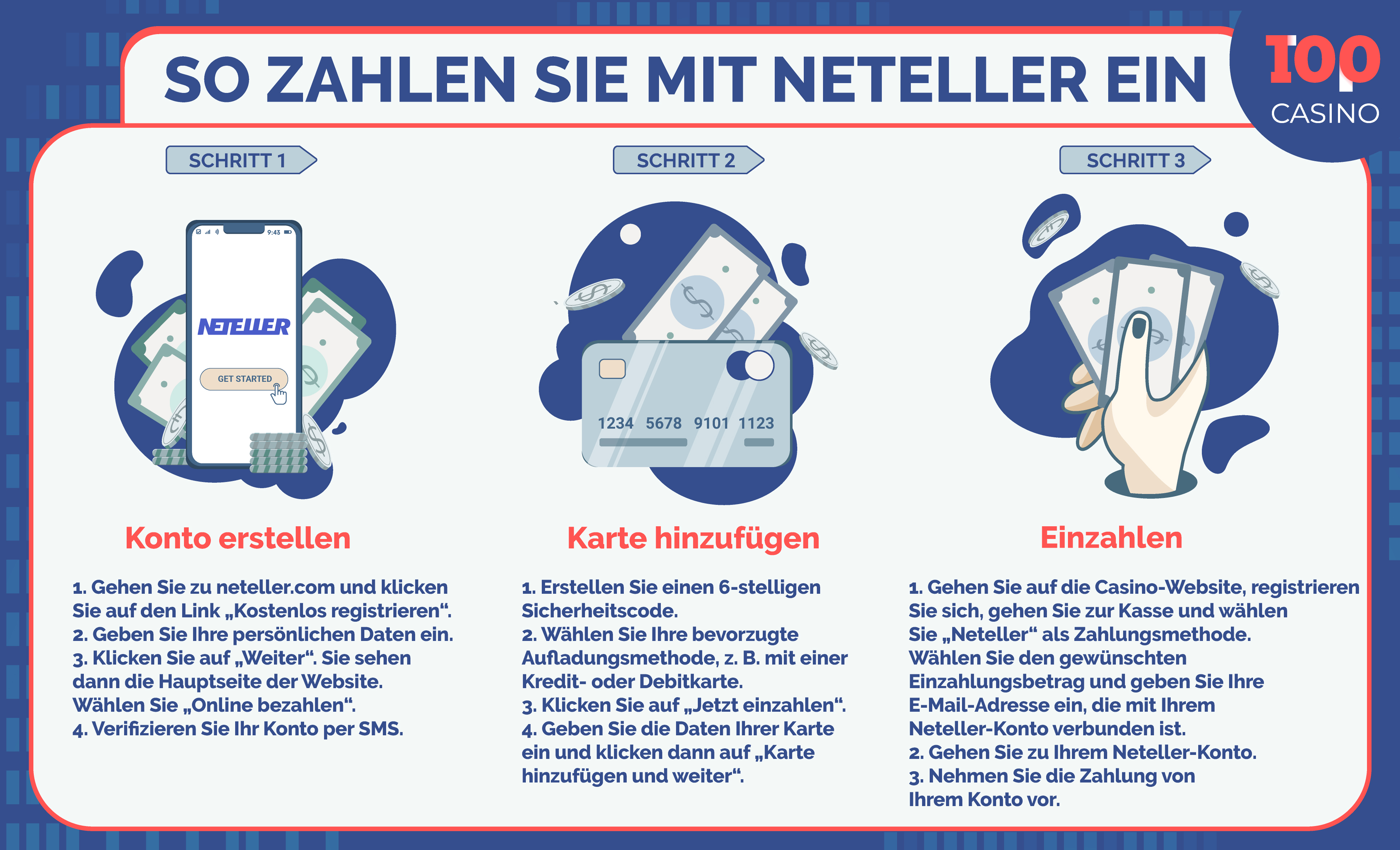 Neteller in den Casino Infografiken