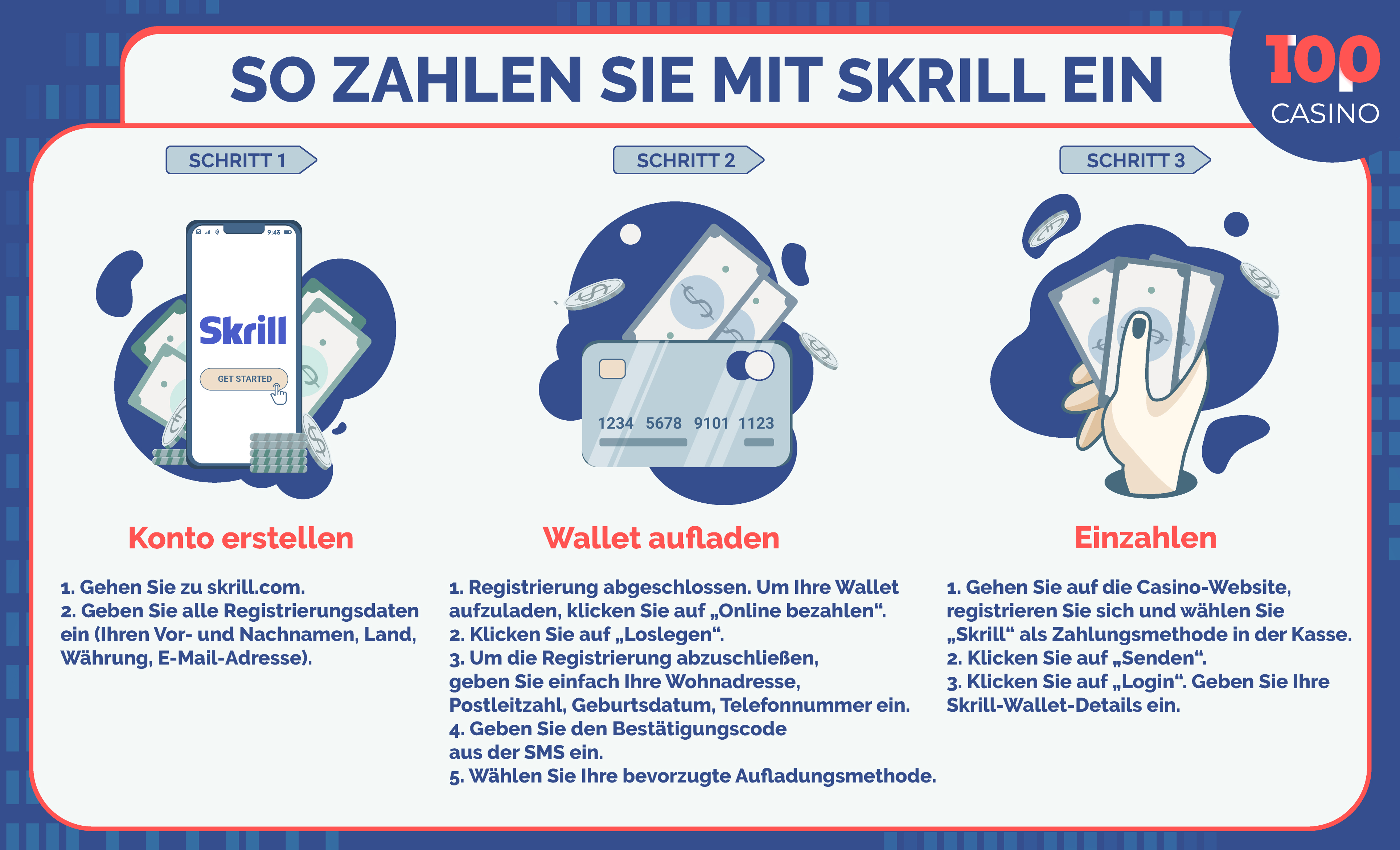 skrill in den Casino Infografiken