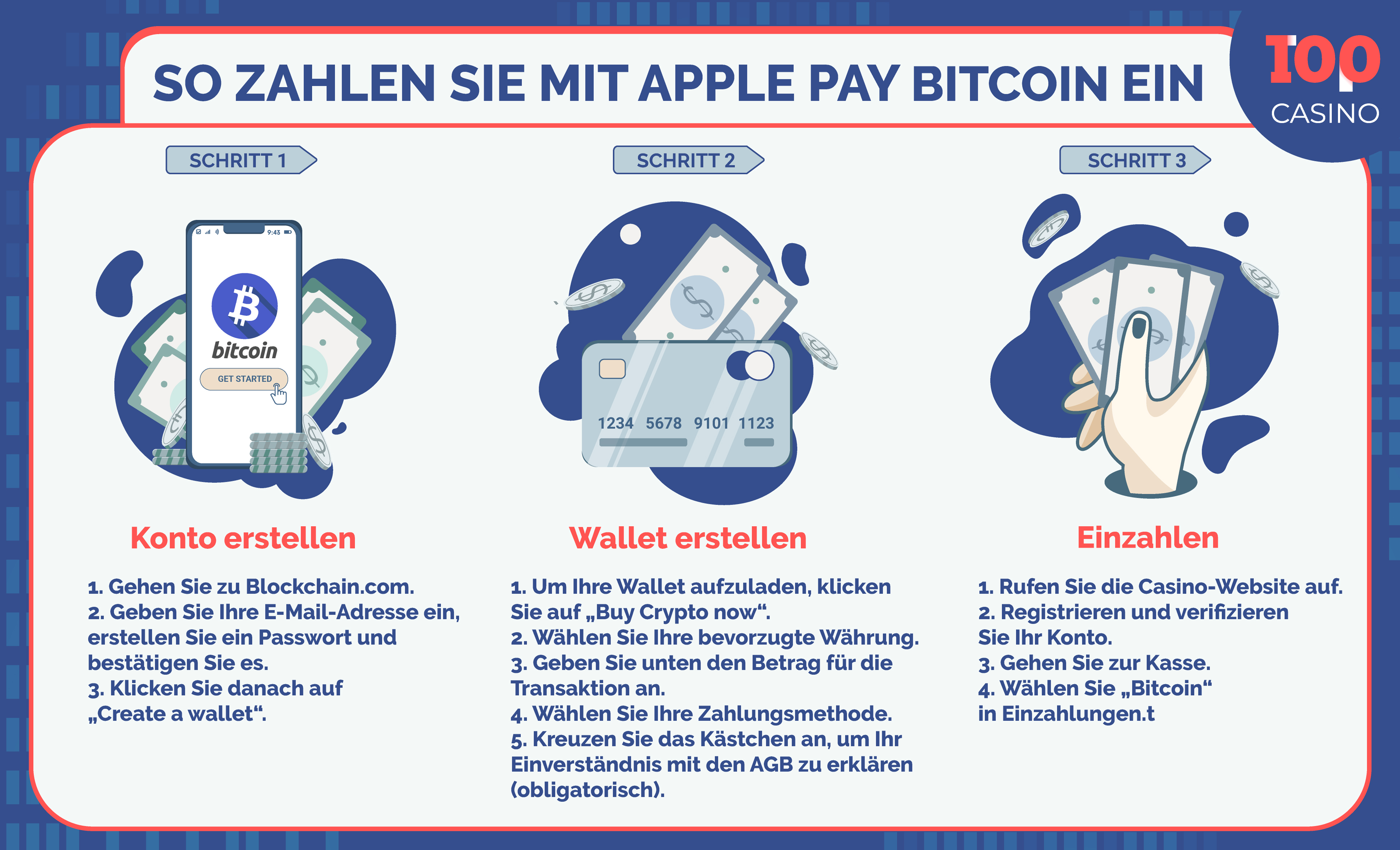Bitcoin in den Casino Infografiken